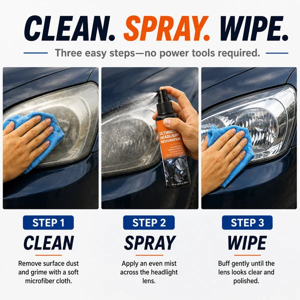 Professional Headlight Restoration Spray Kit🔥