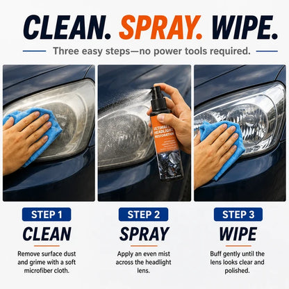 Professional Headlight Restoration Spray Kit🔥